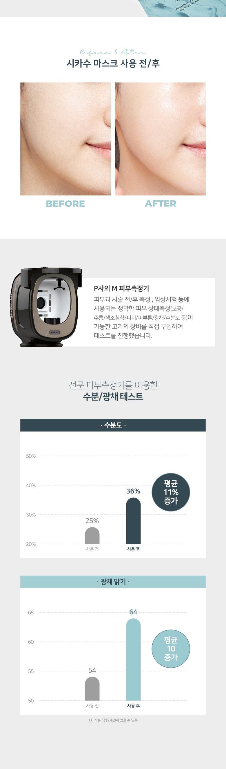 FACEL CICASOO MASK 빠셀 시카수 마스크팩 1 box(8매)