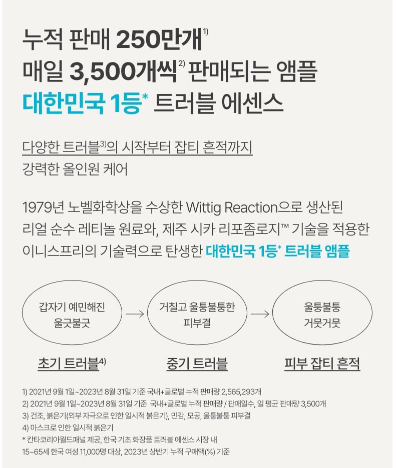 이니스프리 레티놀 시카 흔적 앰플 30ml
