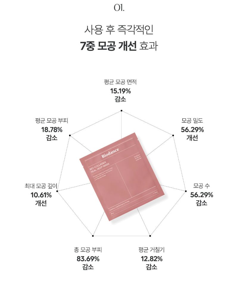 바이오던스 바이오 콜라겐 리얼 딥 마스크 7매