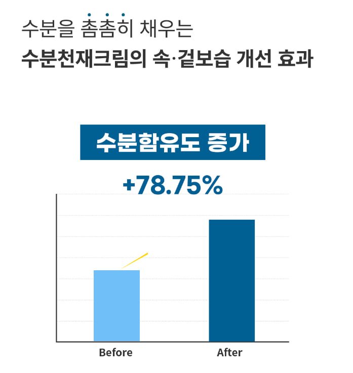 에스네이처 아쿠아 스쿠알란 수분크림