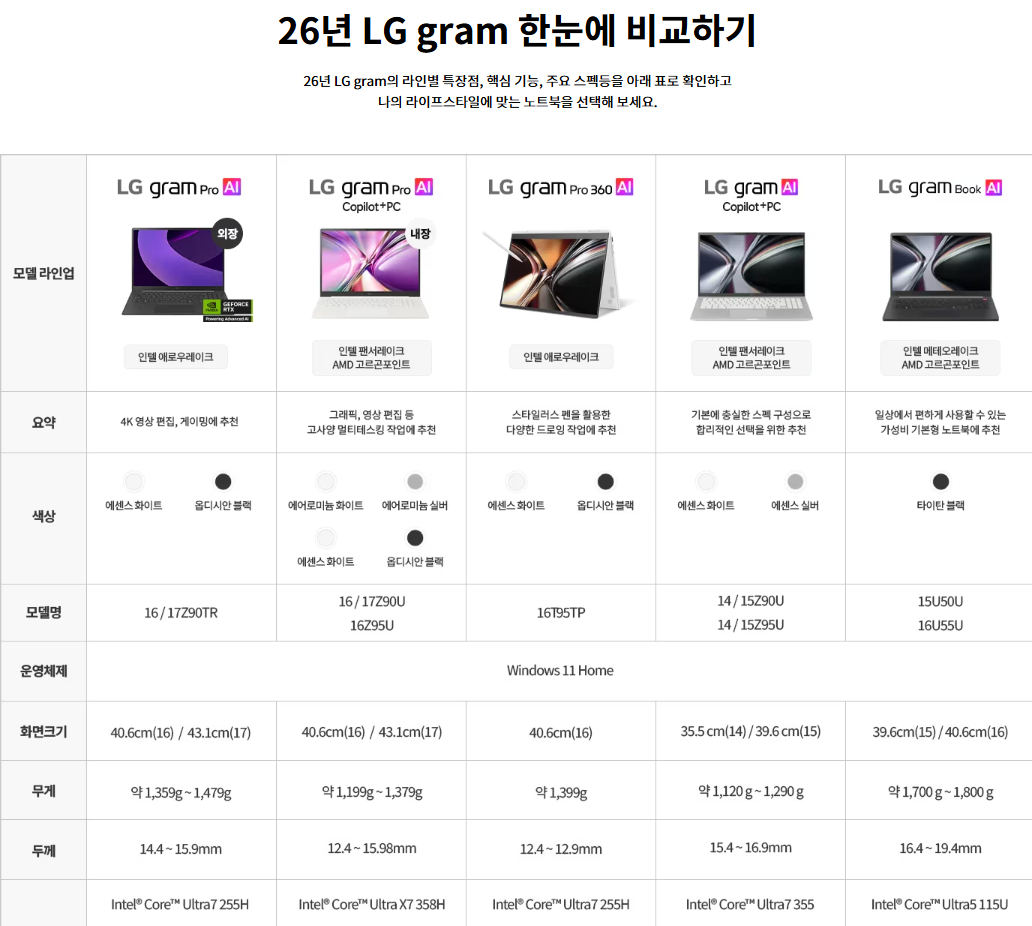 LG 그램 Pro AI 2026 40.6cm 인텔® 코어™ Ultra X7