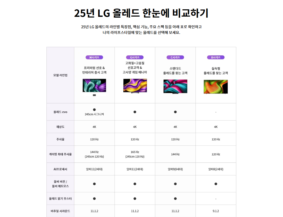 LG 올레드 AI (스탠드형) + LG 스탠바이미 2