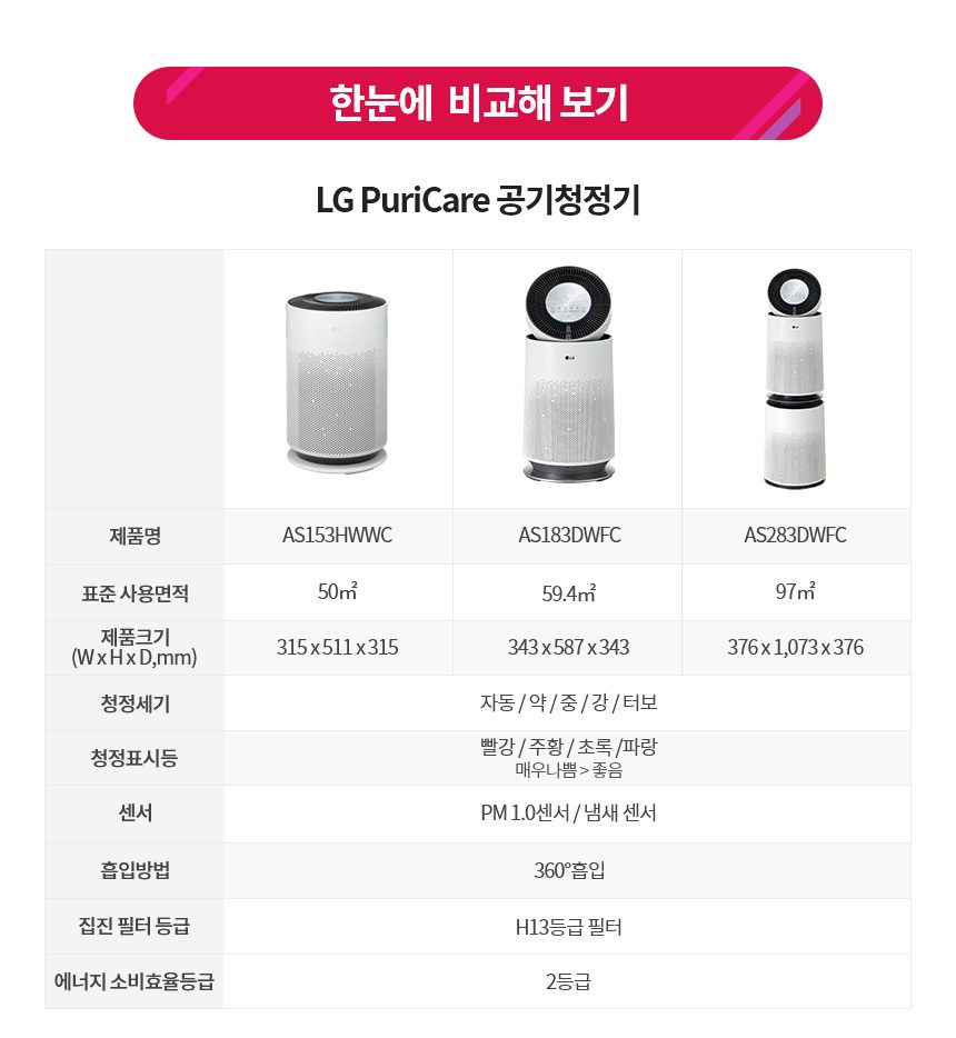 LG 퓨리케어 360 공기청정기 플러스 AS183DWFC 클린부스터 UP가전