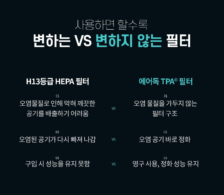 AIRDOG 에어독 필터교체없는 살균 공기청정기 X3s /30일 체험 이벤트/포토리뷰 상품권증정
