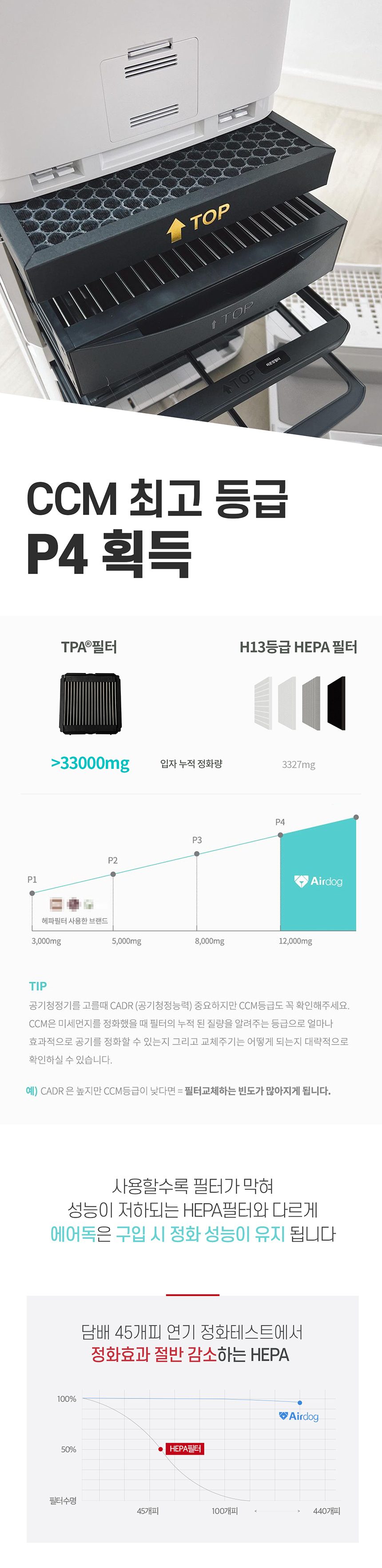 AIRDOG 에어독 필터교체없는 살균 공기청정기 X3s /30일 체험 이벤트/포토리뷰 상품권증정