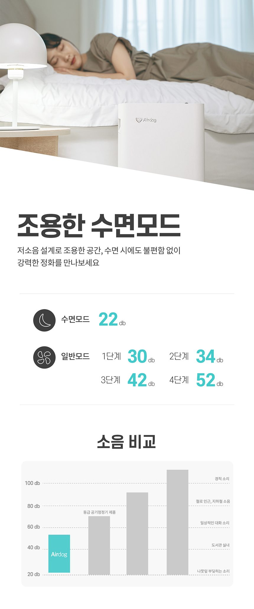 AIRDOG 에어독 필터교체없는 살균 공기청정기 X3s /30일 체험 이벤트/포토리뷰 상품권증정