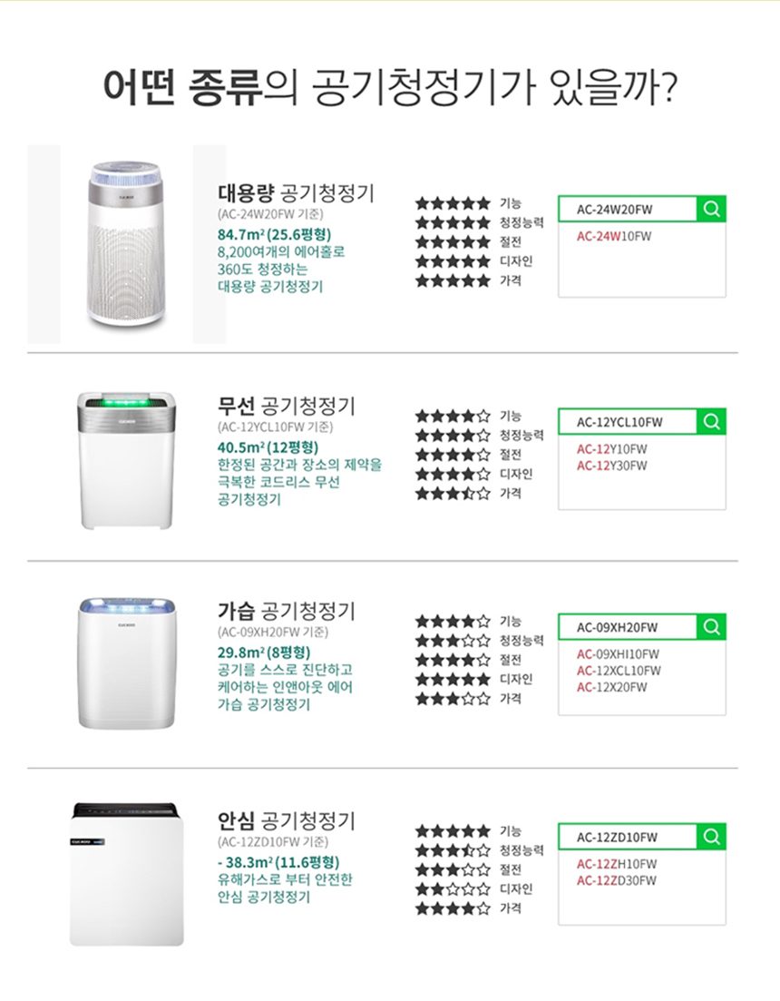 쿠쿠 본사직영 타워형 34형 공기청정기 AC-35U20FWS
