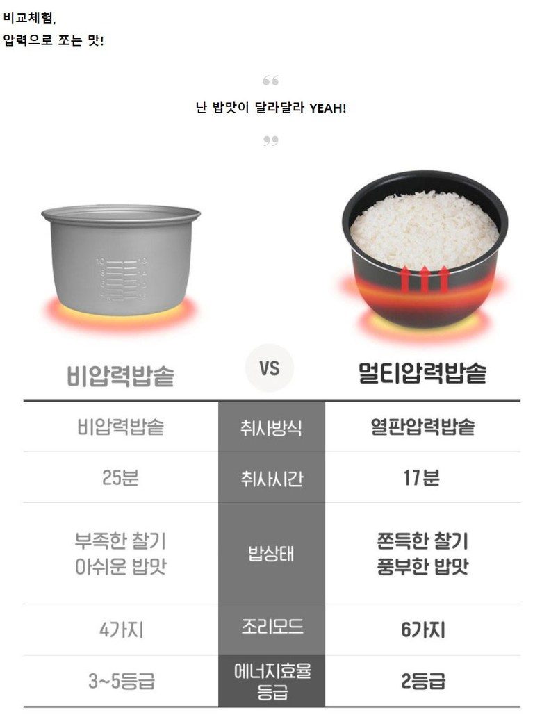 매직쉐프 MEPC-T16 (화이트)