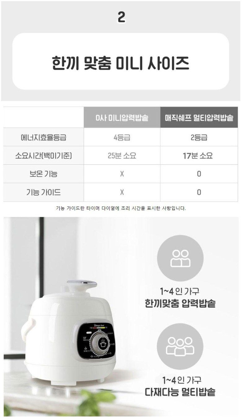 매직쉐프 MEPC-T16 (화이트)