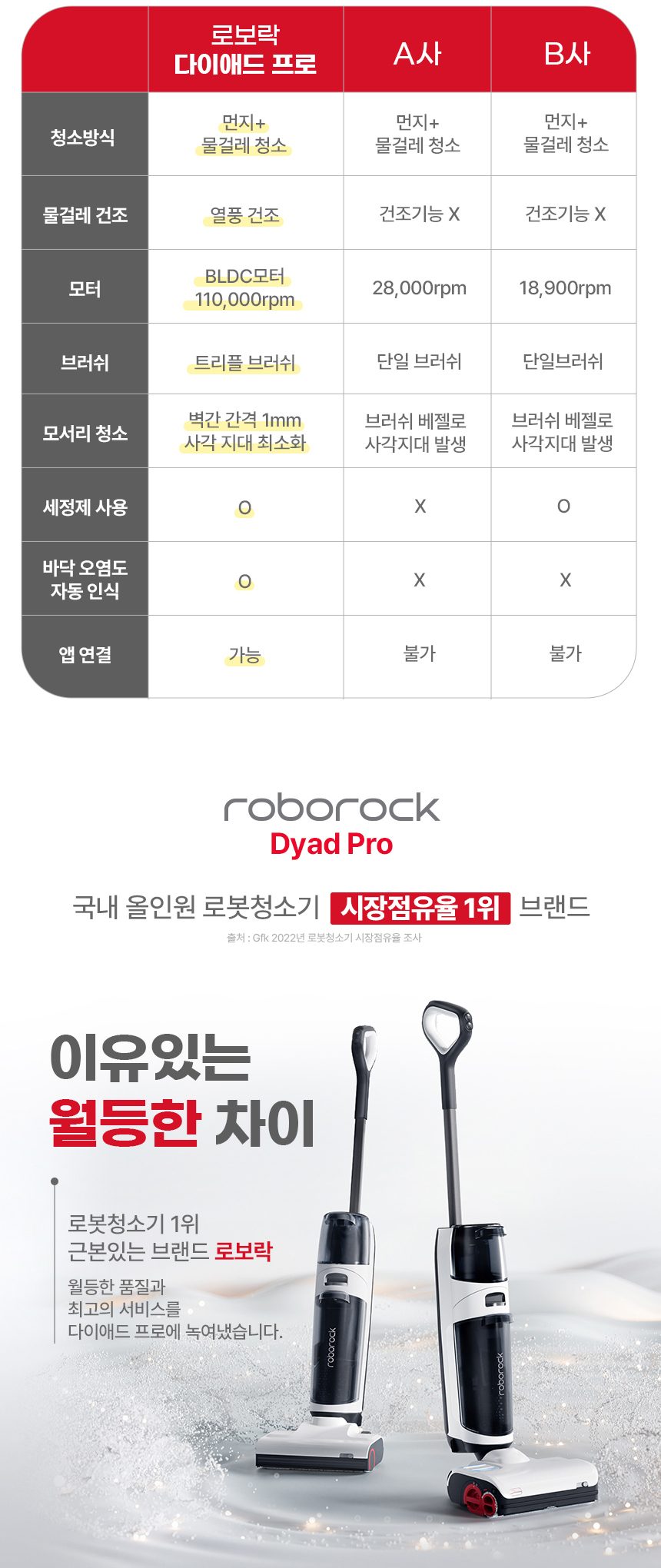 로보락 다이애드 프로 Dyad Pro 물걸레 청소기 열풍 건조 트리플 브러쉬 아쿠아 청소기