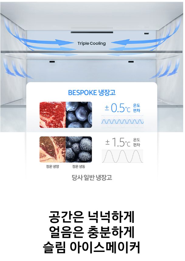 삼성전자 비스포크 RF85C91D1AP 1등급 4도어 푸드쇼케이스 냉장고