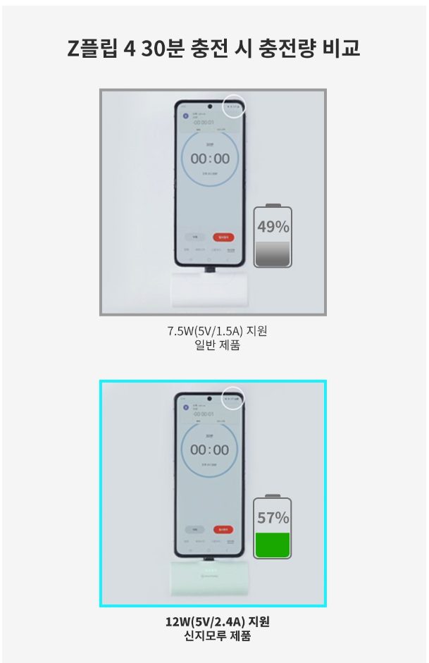 일체형 도킹형 미니 아이폰 보조배터리 C타입 충전