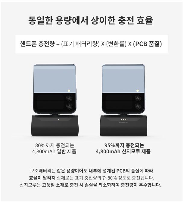 일체형 도킹형 미니 아이폰 보조배터리 C타입 충전