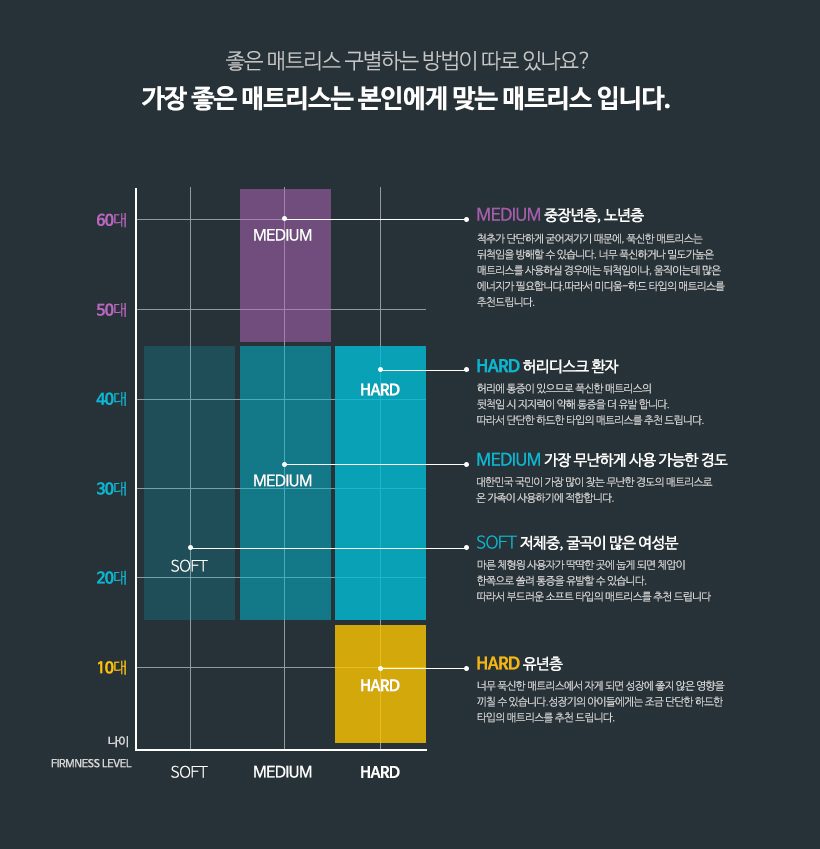 [웨딩패키지] 브루노 침대Q 세트_BR (마테라소 럭스 디에씨)