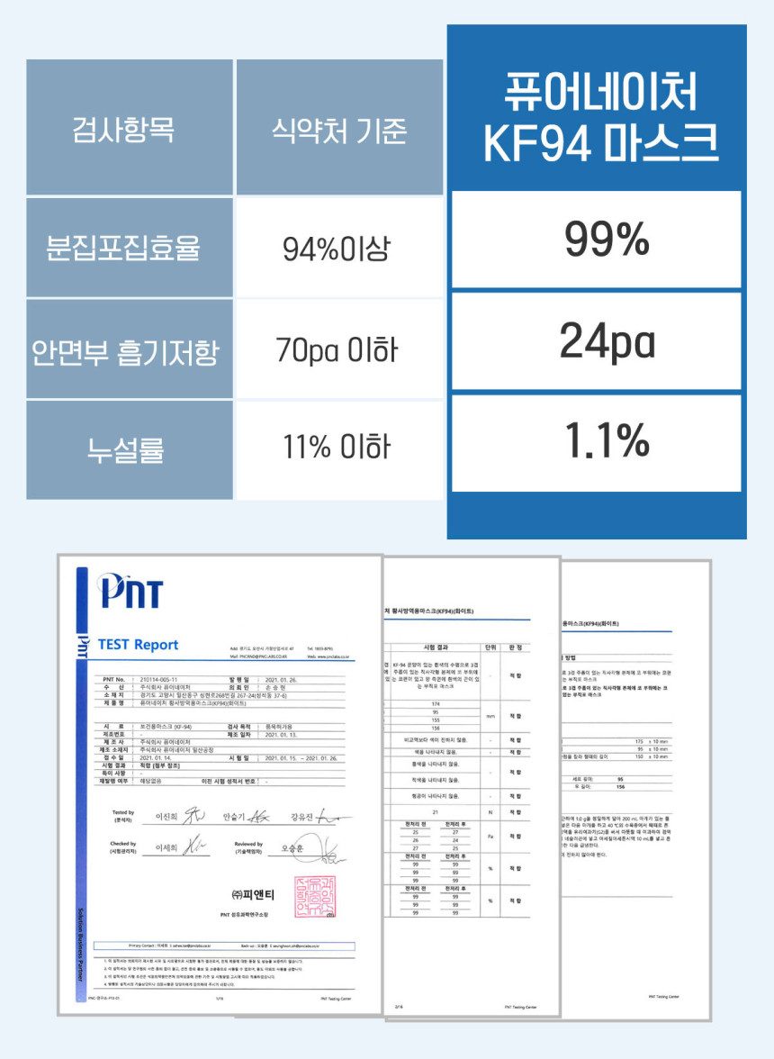 KF94덴탈마스크 국산 덴탈형 숨쉬기편한 일회용마스크 대형 개별포장 30매 퓨어네이처 블랙