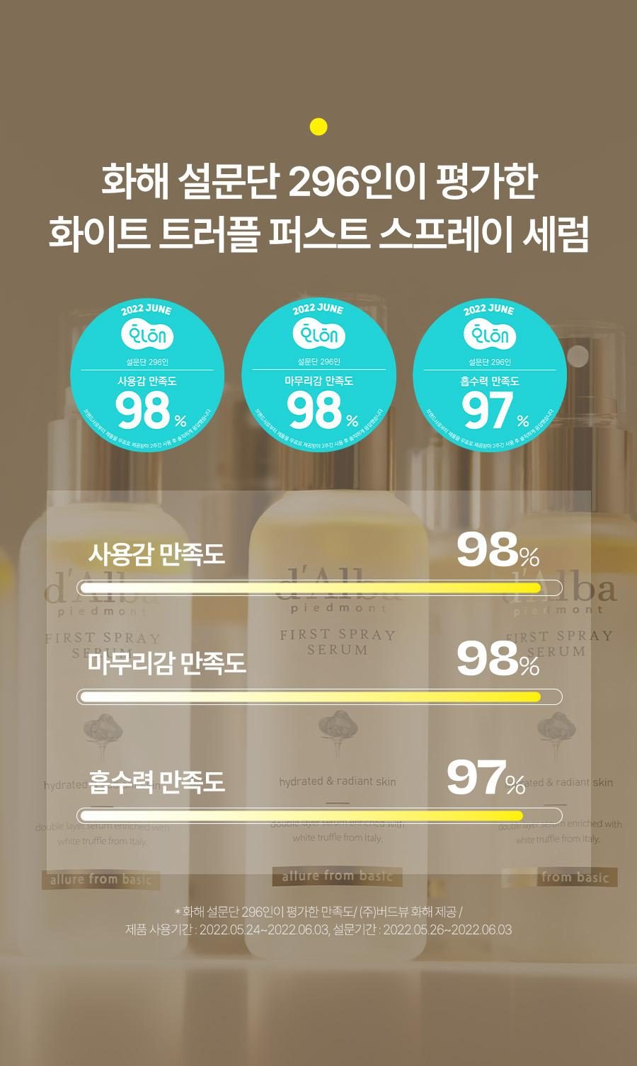 [달바]인기BEST 퍼스트 비건 스프레이 미스트세럼 100ml(2개)