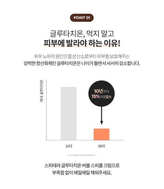 누디크 저자극인증 바르는 백옥주사 토닝락크림 스피테라 글루타치온 버블크림 50ml